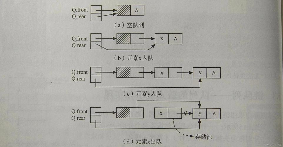 如何实现并讲解PHP中的双向队列实例？