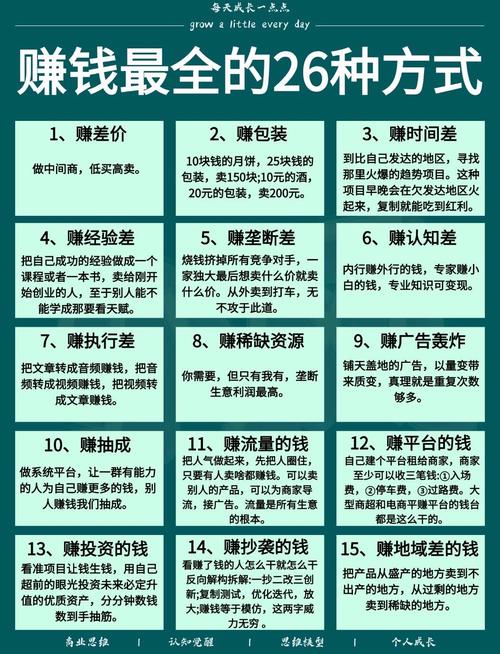 如何通过淘客联盟轻松实现月入过万，成为赚钱高手？