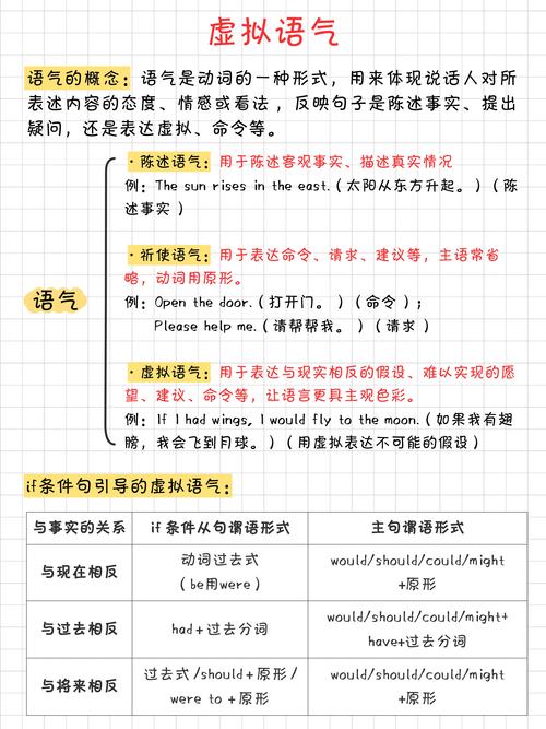 TypeScript中哪些高级用法是必须掌握的知识点？