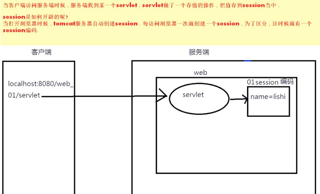 PHP中Session ID是如何通过哪些机制实现原理的？