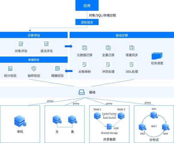 如何顺利将网站从PHP5迁移至PHP7？
