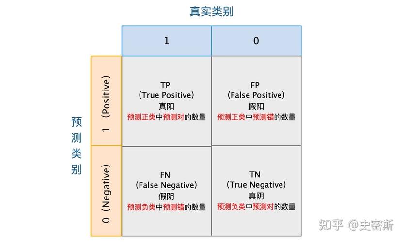 这种混淆方法具体是哪一种类型？