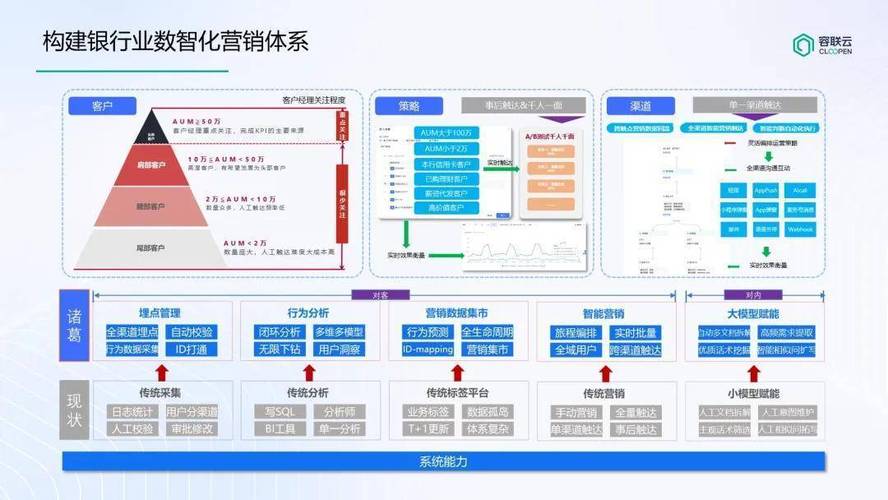 如何通过巧设关联销售策略，有效提升店铺转化率呢？