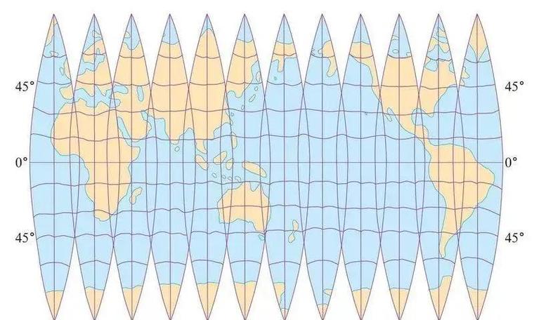 如何区分Angular中的三种内容投影技术：单插槽、多插槽和条件性投影？