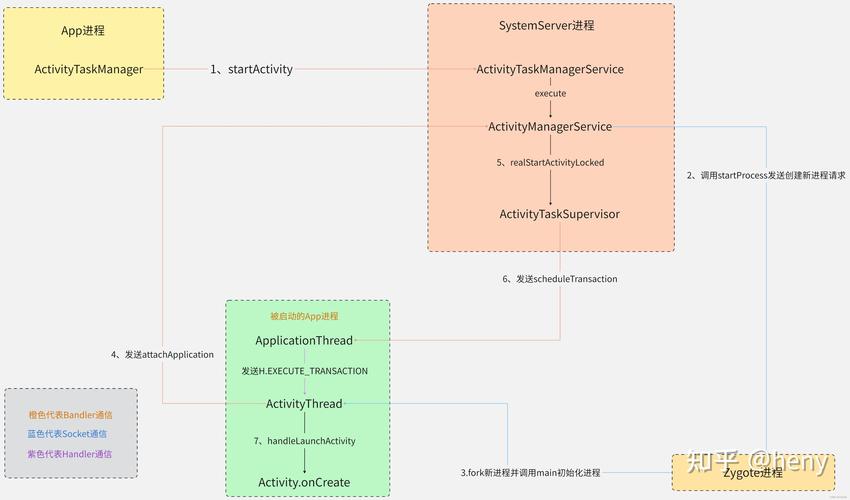 如何深入理解ASP.NET Core基础中的Main方法及其在应用程序启动中的关键作用？