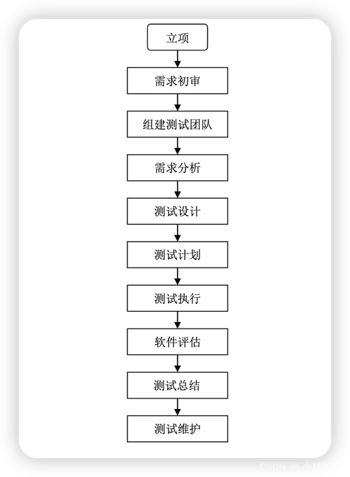 如何优化开发过程中的网络测试流程？