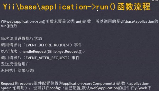 如何通过Yii2的驼峰命名访问控制器示例代码？