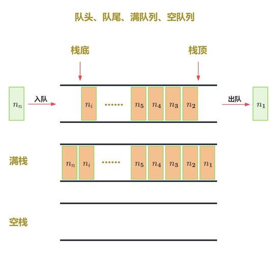 如何深入理解并应用Yii2框架中的队列系统？