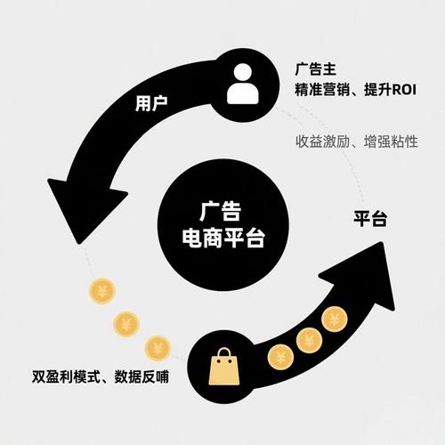 CPA联盟如何更好地护航渠道主，守护广告主，实现共赢未来的策略？