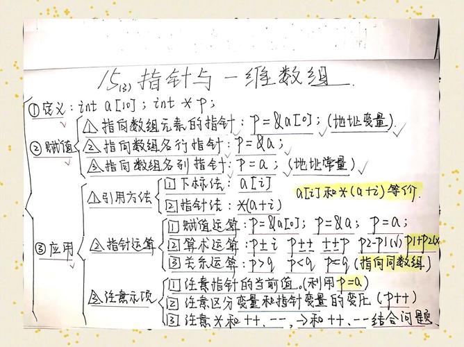 如何进行超详细的学习效果检验：深入理解指针与数组？