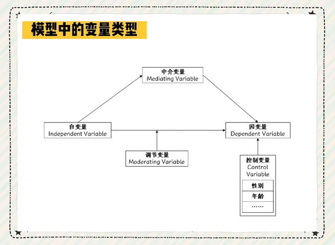 .NET7中再看的变量类型是数值吗？