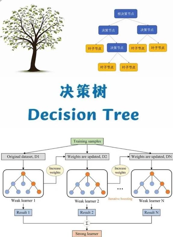 如何高效实现JavaScript中树形结构的构建算法？