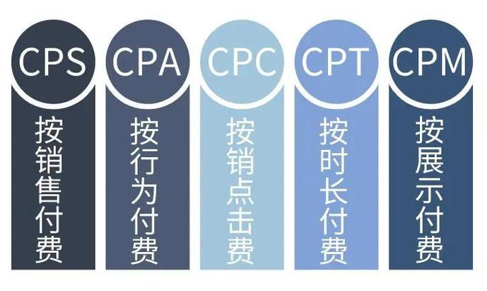 CPA广告联盟如何找到持续稳定的盈利新途径？