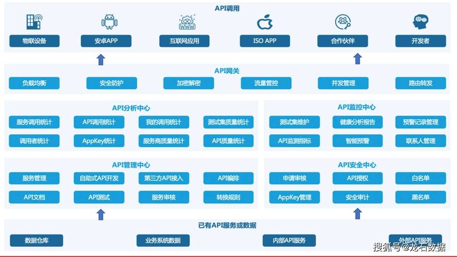 PHP项目中如何通过API接口实现跨系统数据交互与共享？