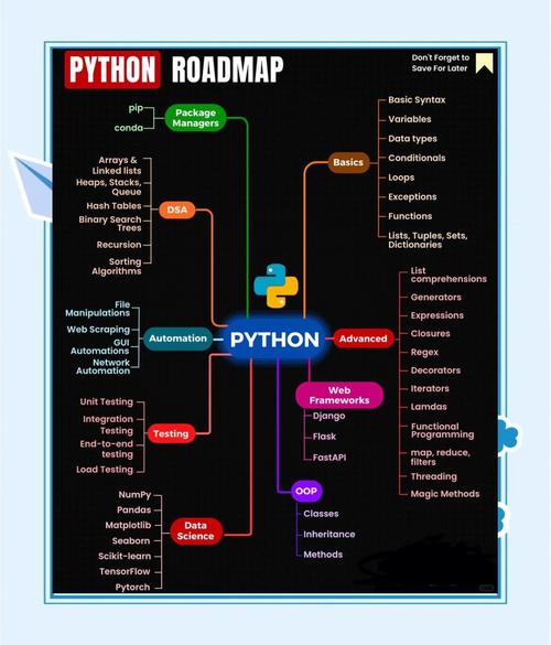 Python Pony ORM框架详细解析是怎样的？