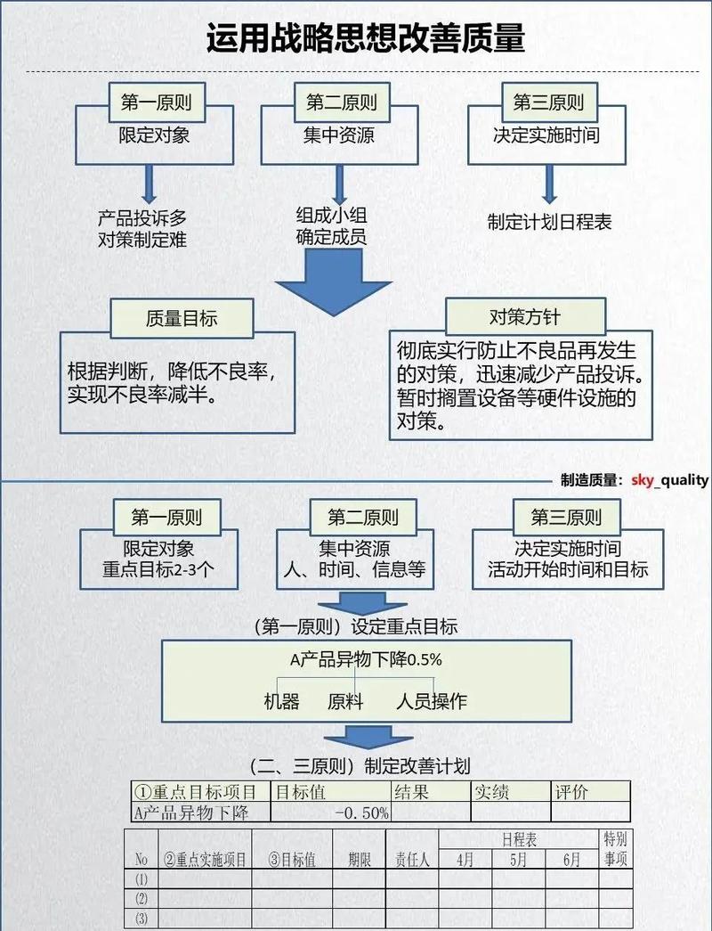 如何撰写详尽的前端设计文档以提升项目质量？