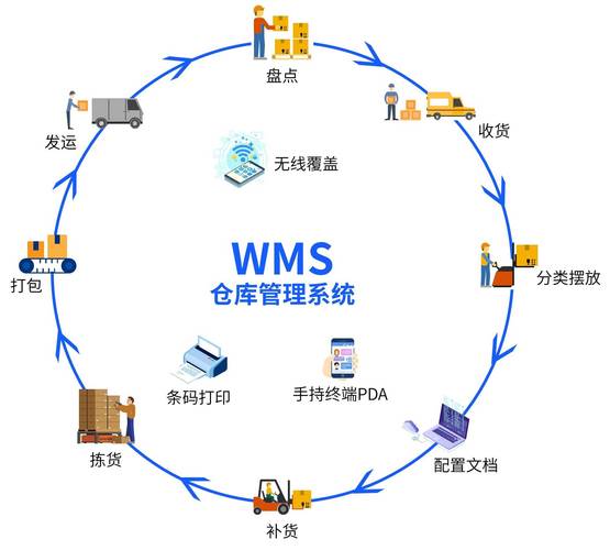 Java仓库管理系统如何实现仓储设备的全面管理与维护？
