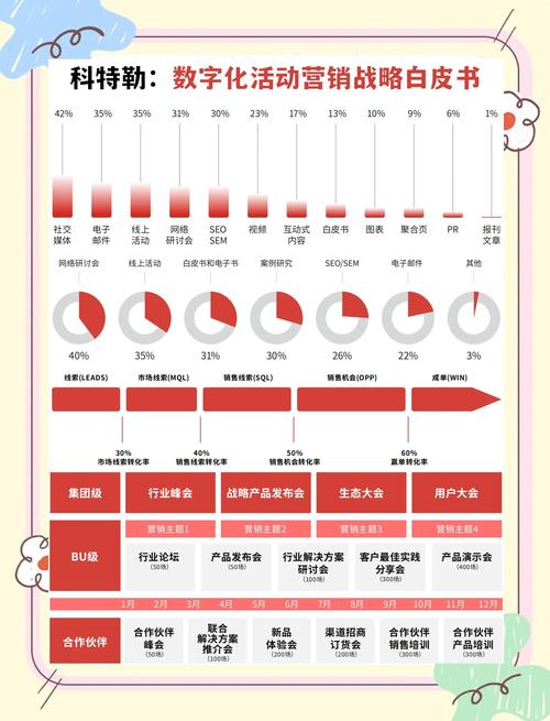 数字营销新纪元，我们该如何开启长尾关键词策略？