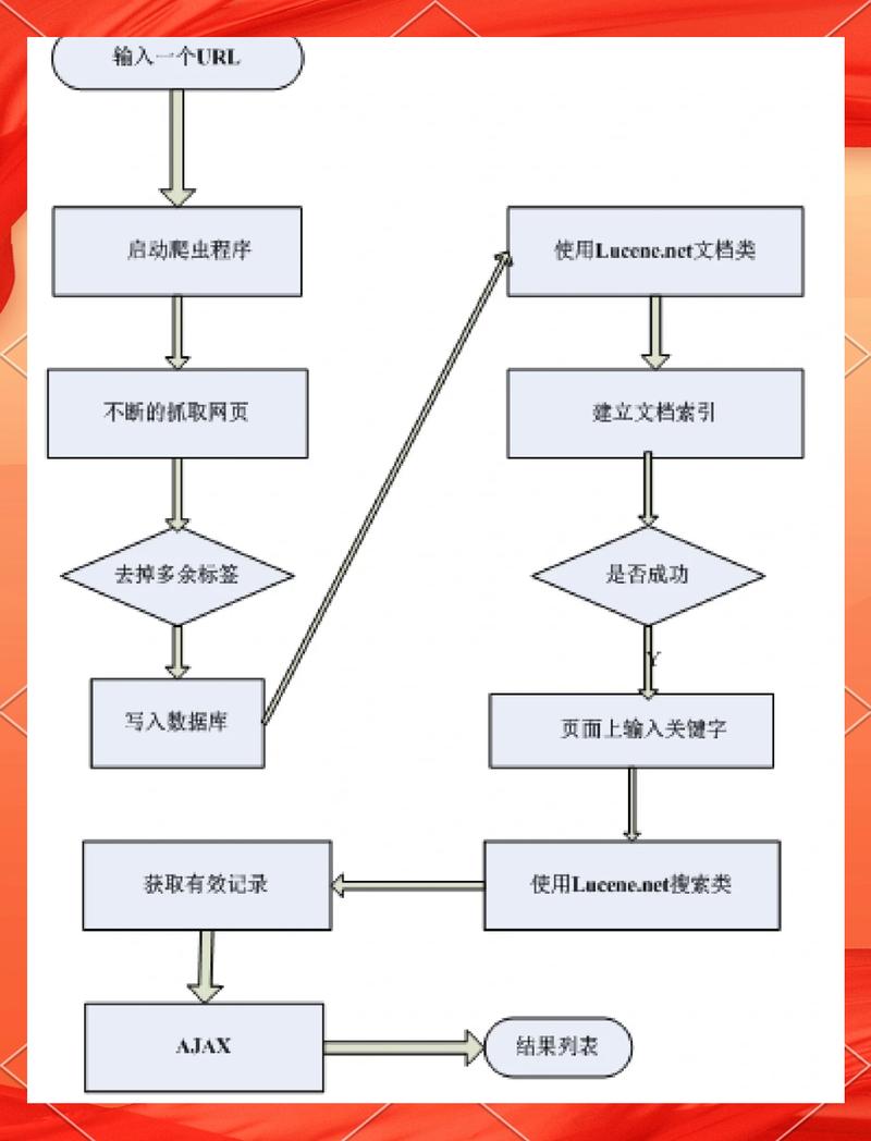 如何用PHP和Manticore Search构建高效的全文搜索系统？