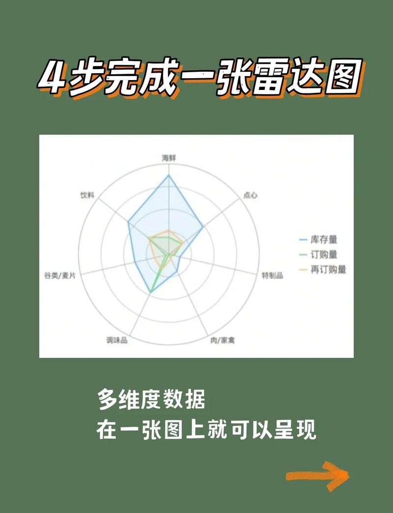 PHP7.0如何实现多维度数据分析的多种方法？
