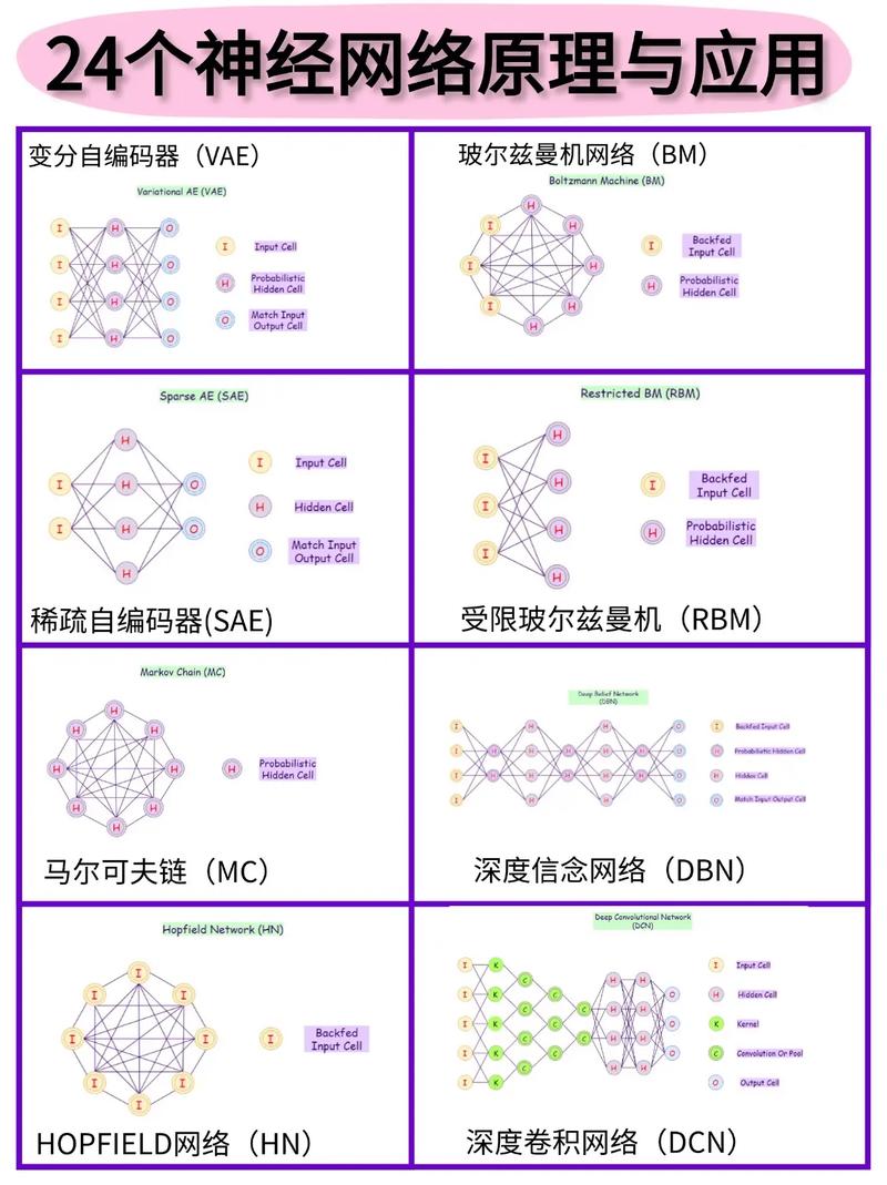 在Torch/Lua框架中，小批量训练常用哪种神经网络结构？