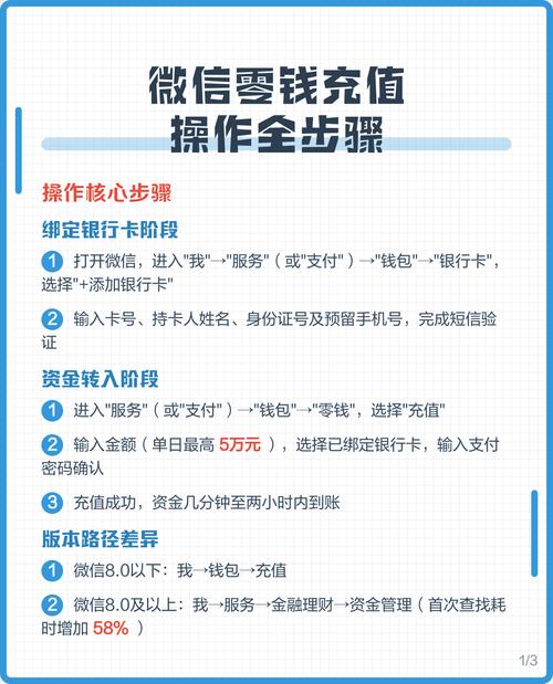 如何使用Thinkphp 5.0完成微信企业付款至员工零钱操作？