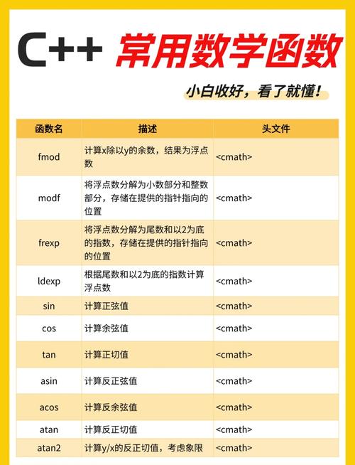 请问C中类的六大默认成员函数具体是哪些？