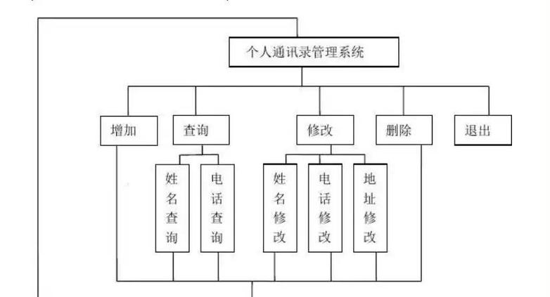 如何用C语言实现通讯录的思路及具体操作步骤？