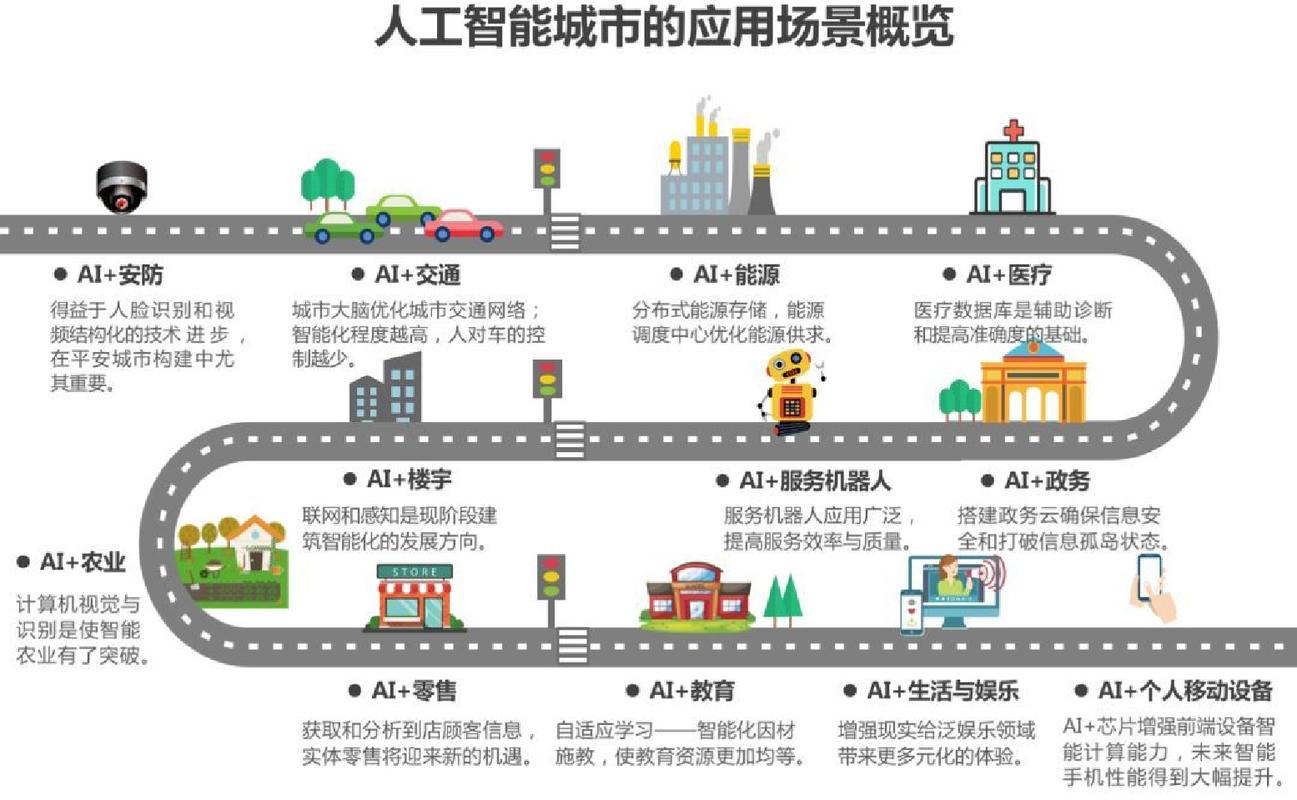 请问关于GUID的具体应用场景有哪些？