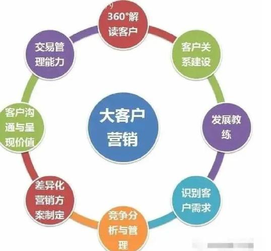 如何通过网络营销实现精准客户定位和多渠道有效触达？