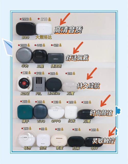 哪款品牌无线蓝牙耳机性价比之王？