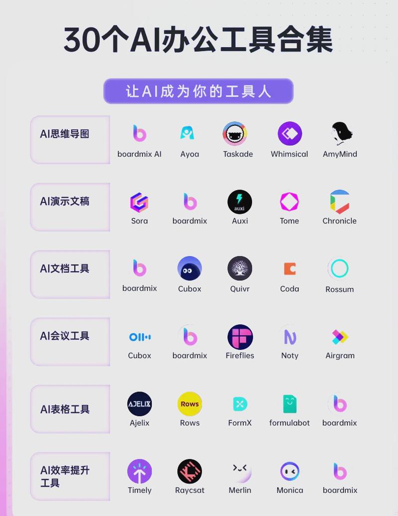 如何选择合适的AI办公平台，让工作效率创新焕然一新？