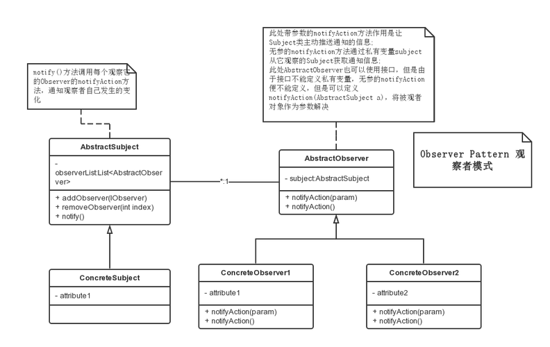 PHP观察者模式：如何定义及解析其实用性？