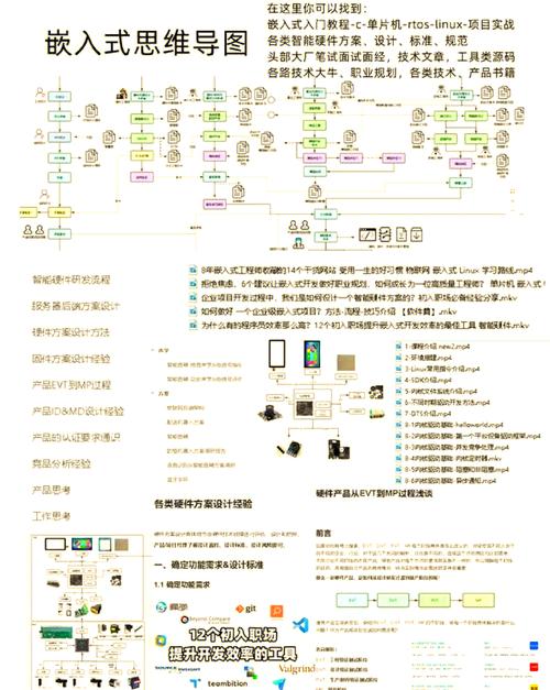 如何从零开始构建嵌入式开发平台？