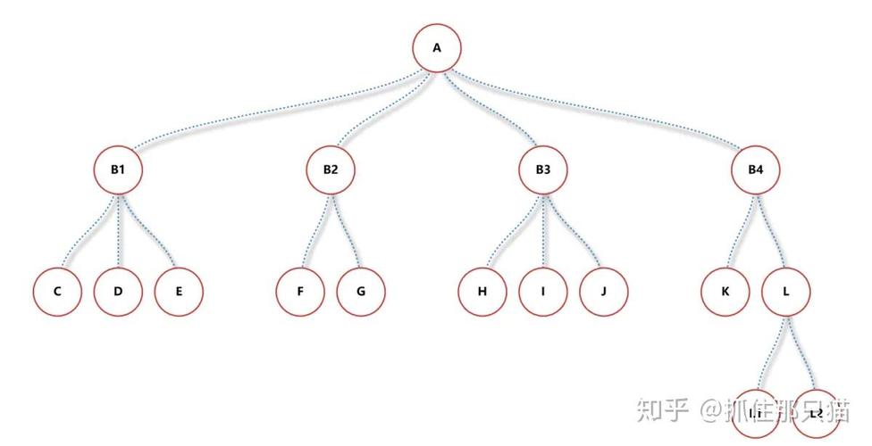 如何通过JS递归实现JSON树中根据子节点ID查找父节点ID的功能？