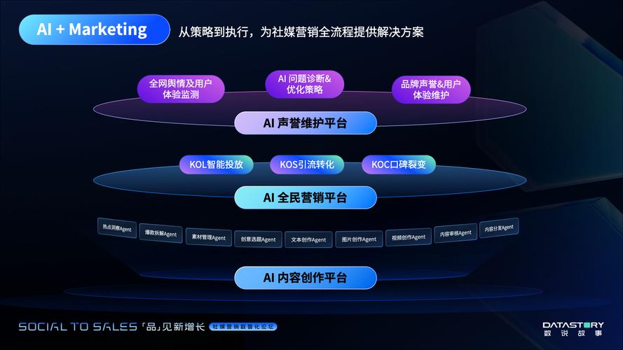 如何通过AI公众号创作高效、智能、创新内容，助力品牌传播效果最大化？