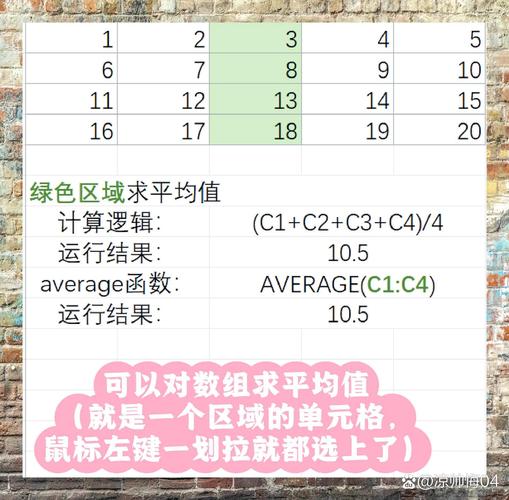 PHP数组中如何计算平均值？