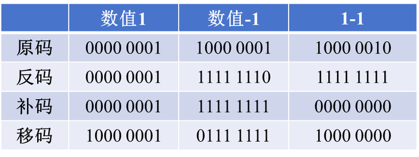 PHP中如何实现不足10位数的数字补零至10位？