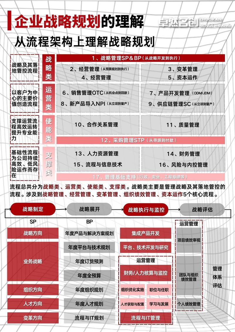 如何助力企业优化升级，实现长期辉煌？
