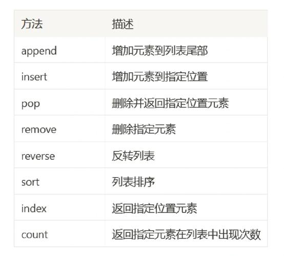 如何将JavaScript中的input元素设置为只读状态？