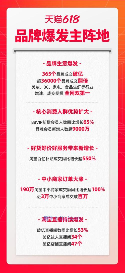 天猫618助眠热销，成交翻五倍新纪录，这背后的原因是什么？