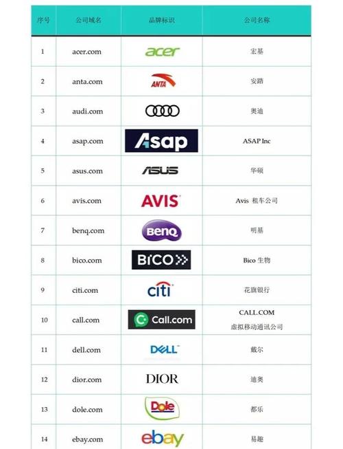北美热选的全球品牌域名.net，是哪家企业的？