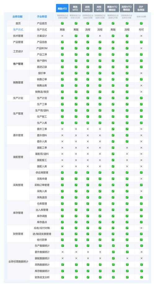 哪个版本ThinkPHP5或6更受用户青睐？