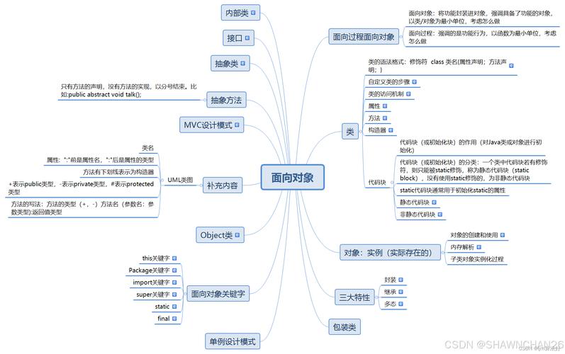Go语言中如何遵循面向对象设计原则及实施最佳实践？