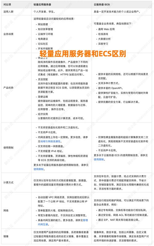 轻量应用服务器与云服务器在性能和功能上有哪些具体差异？