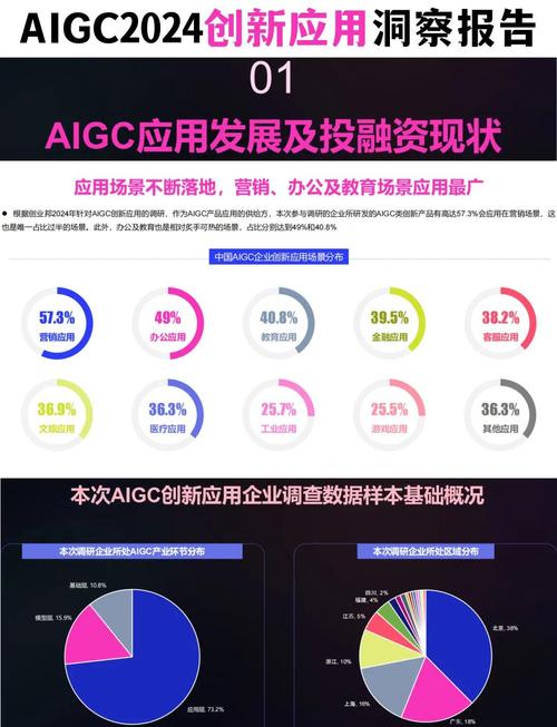 2022年市场运营和创新发展有哪些亮点值得期待？