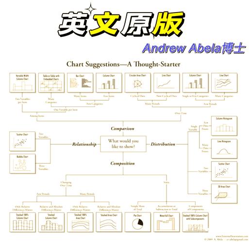 请问有没有使用 .NET 技术的图表绘制库推荐？