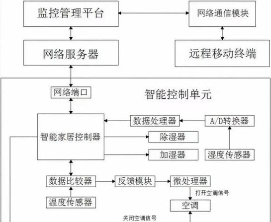 NodeJS Buffer模块工作原理及具体应用技巧详解？