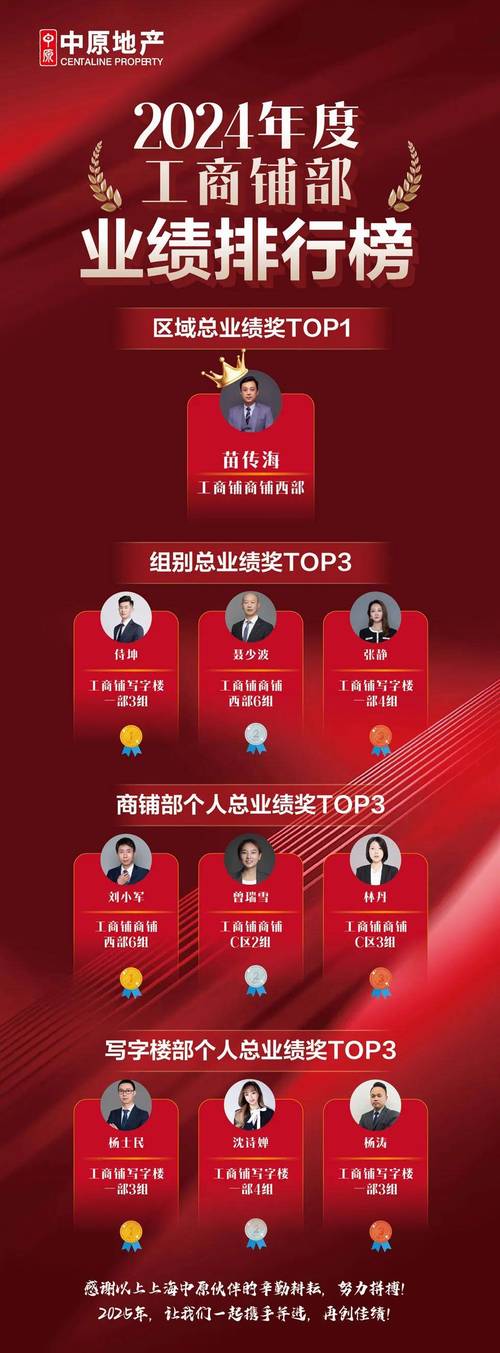2017年，哪家店铺的业绩实现了腾飞呢？