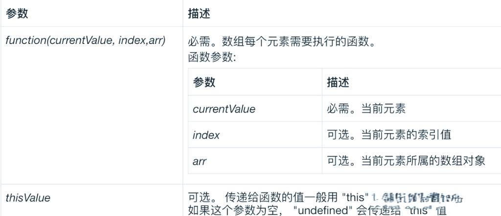 JavaScript中find()方法如何获取特定数据实例？